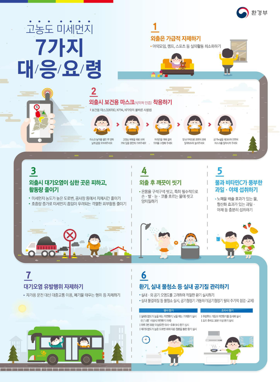 고농도 미세먼지 7가지 대응요령