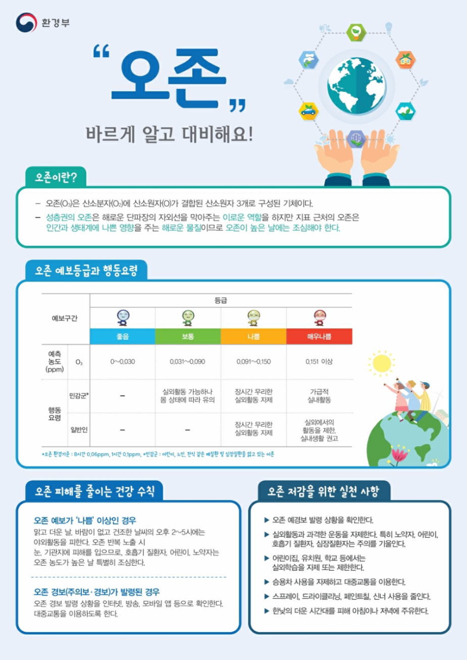 오존 바르게 알고 대비해요!