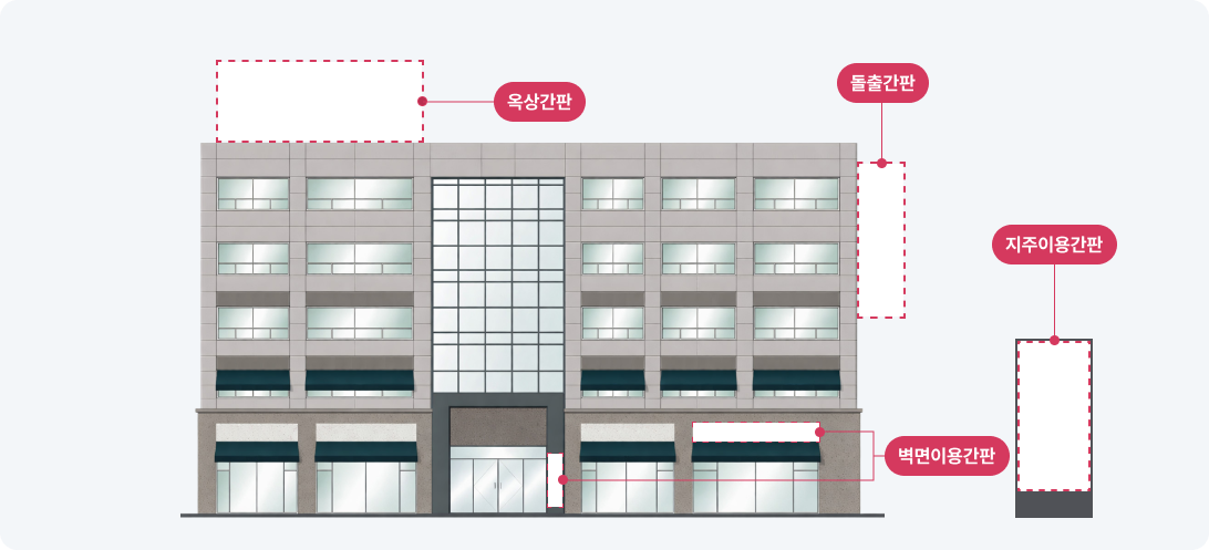 건물 간판 설치 위치 및 종류 (상세 내용은 하단 텍스트 참고)
