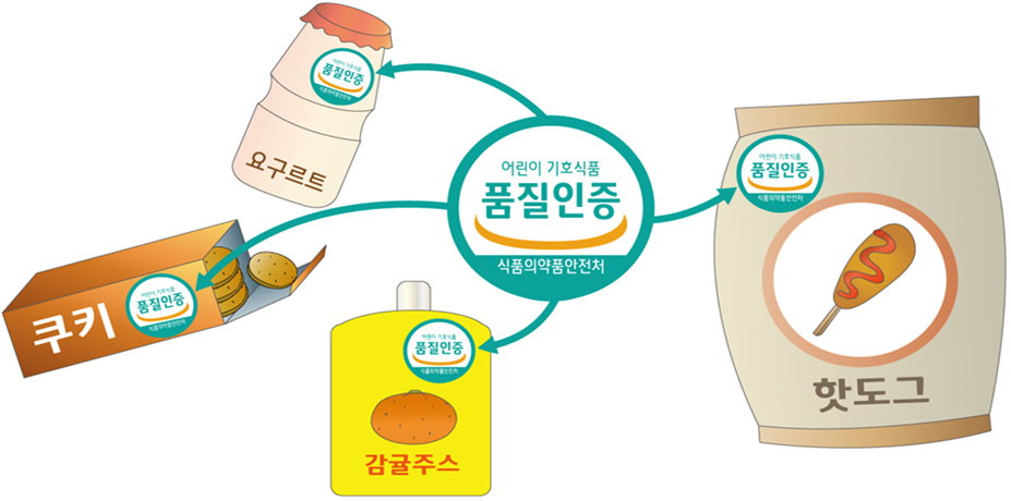 어린이기호식품 품질인증 마크 변경 후 이미지
