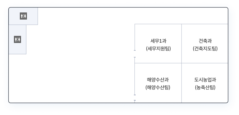 제2청 종합민원실(용유) 1층 배치도로 화장실, 엘리베이터, 계단실, 세무1과, 건축과, 해양수산과, 도시농업과가 위치하고 있습니다.