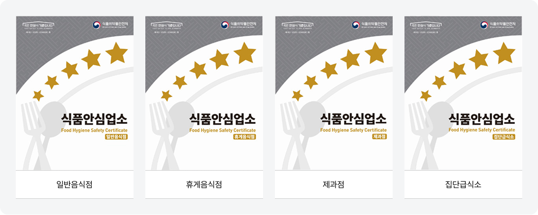 위생등급 표지판 — 구분: 일반음식점, 휴게음식점, 제과점, 집단급식소. 등급: 매우우수(별 셋), 우수(별 둘), 좋음(별 하나)