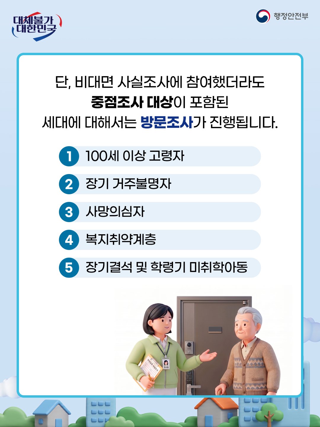 대체불가 대한민국  행정안전부  단, 비대면 사실조사에 참여했더라도 중점조사 대상이 포함된 세대에 대해서는 방문조사가 진행됩니다.  1 100세 이상 고령자  2 장기 거주불명자  3 사망의심자  4 복지취약계층  5 장기결석 및 학령기 미취학아동