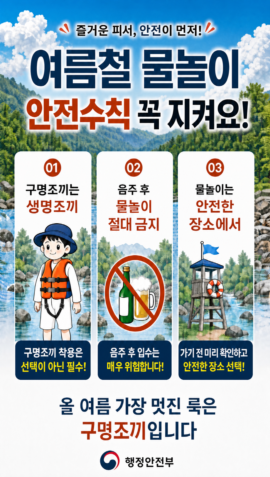 즐거운 피서, 안전이 먼저! 여름철 물놀이 안전수칙 꼭 지켜요!  01  구명조끼는 생명조끼 구명조끼 착용은 선택이 아닌 필수!  02  음주후 물놀이 절대 금지 음주 후 입수는 매우 위험합니다!  03  물놀이는 안전한 장소에서 가기 전 미리 확인하고 안전한 장소 선택!    올 여름 가장 멋진 룩은 구명조끼입니다 행정안전부