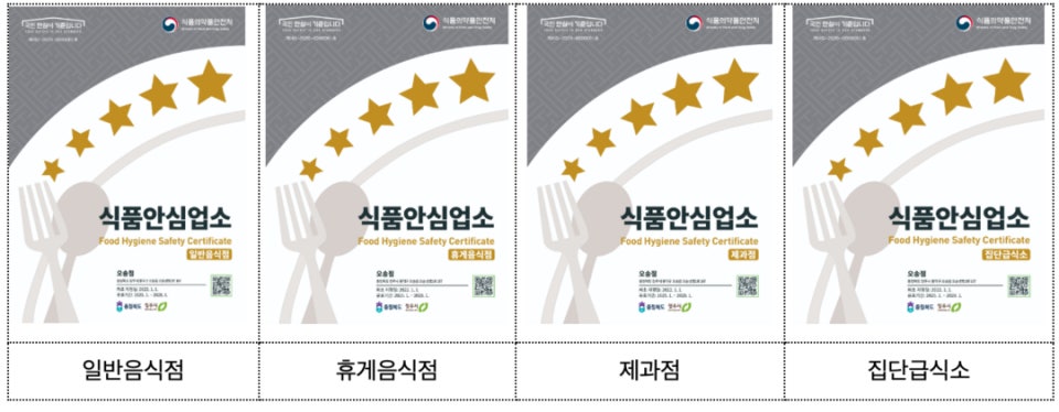 국민 안심이 기준입니다 식품의약품안전처  1.식품안심업소 일반음식점  2.식품안심업소 휴게음식점  3.식품안심업소 제과점  4.식품안심업소 집단급식소