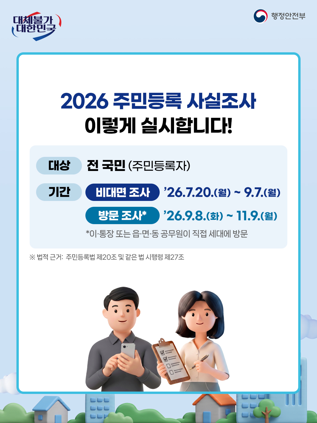 대체불가 대한민국  행정안전부  2026 주민등록 사실조사 이렇게 실시합니다!  대상  전 국민(주민등록자)  기간  비대면 조사 '26.7.20.(월) ~ 9.7.(월) 방문 조사* '26.9.8.(화) ~ 11.9.(월) *이·통장 또는 읍·면·동 공무원이 직접 세대에 방문  ※ 법적 근거: 주민등록법 제20조 및 같은 법 시행령 제27조
